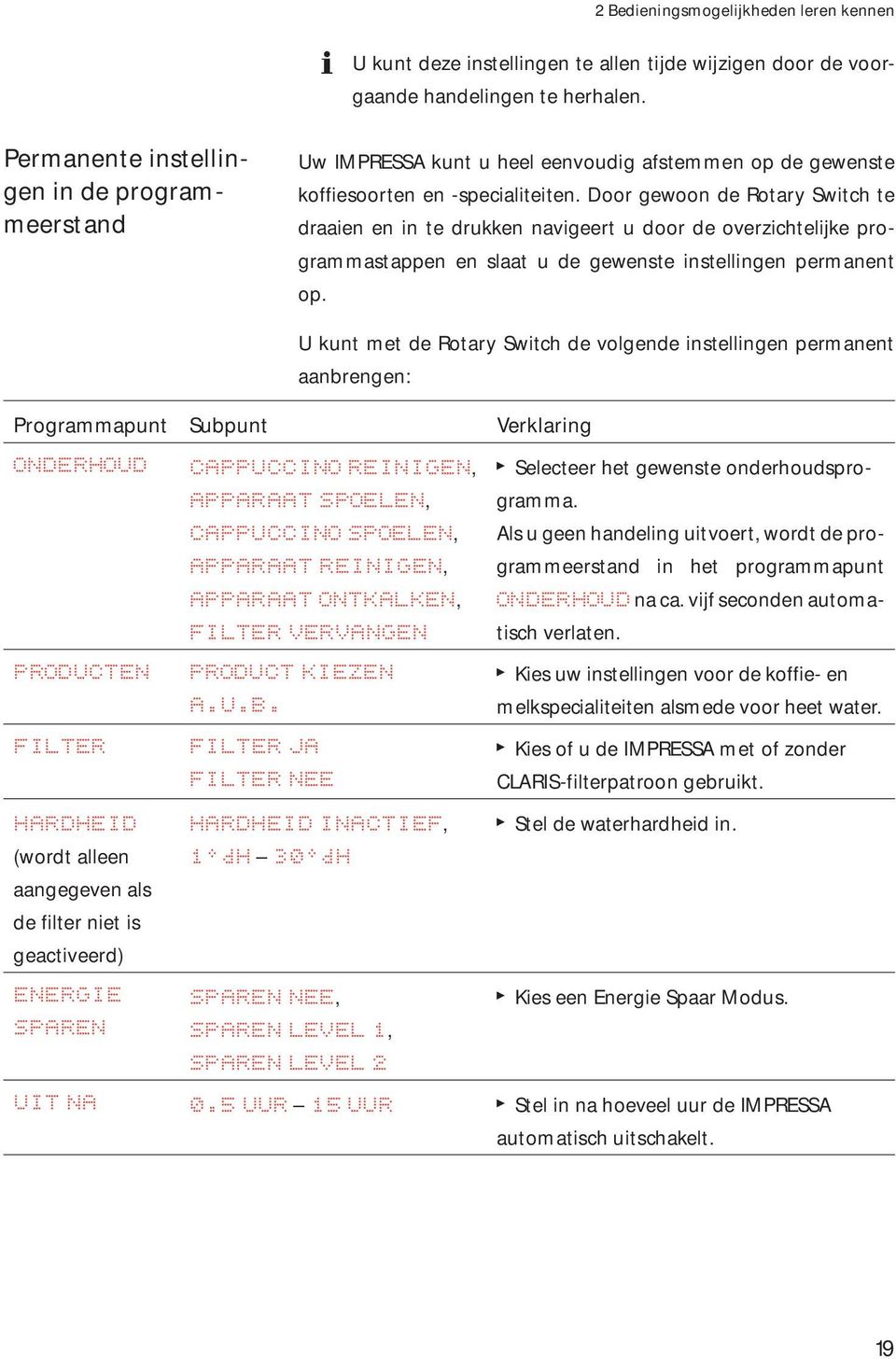 Door gewoon de Rotary Switch te draaien en in te drukken navigeert u door de overzichtelijke programmastappen en slaat u de gewenste instellingen permanent op.