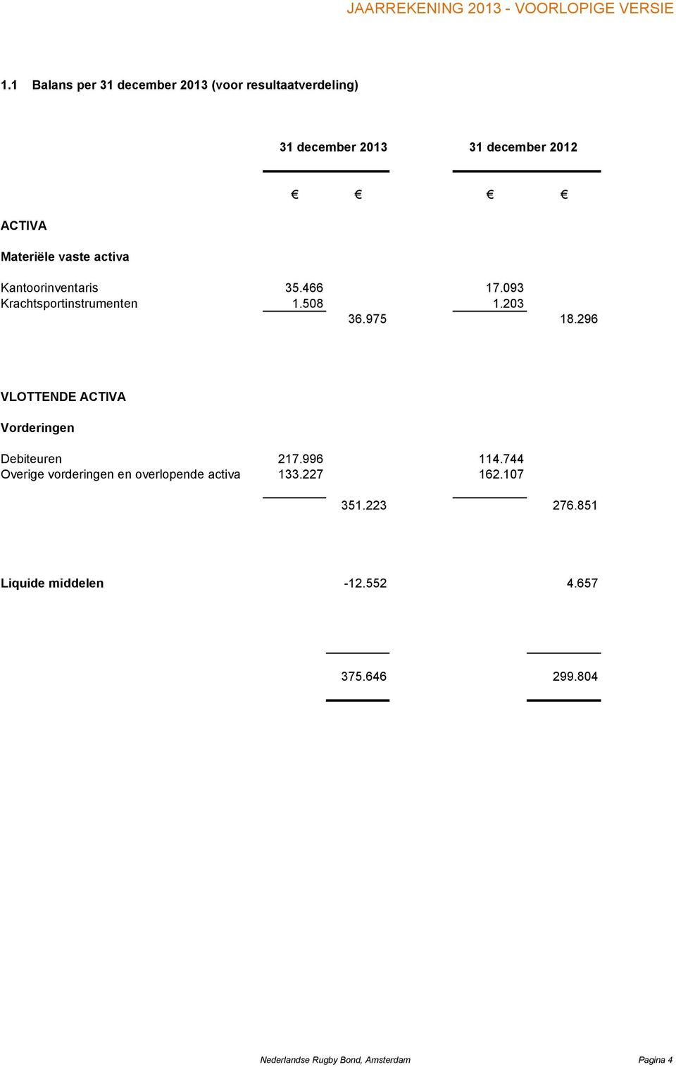 296 VLOTTENDE ACTIVA Vorderingen Debiteuren 217.996 114.744 Overige vorderingen en overlopende activa 133.