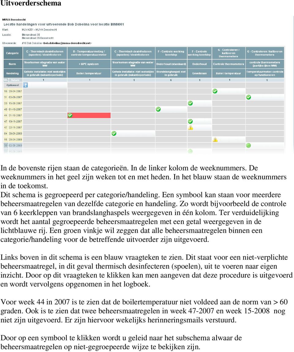 Zo wordt bijvoorbeeld de controle van 6 keerkleppen van brandslanghaspels weergegeven in één kolom.