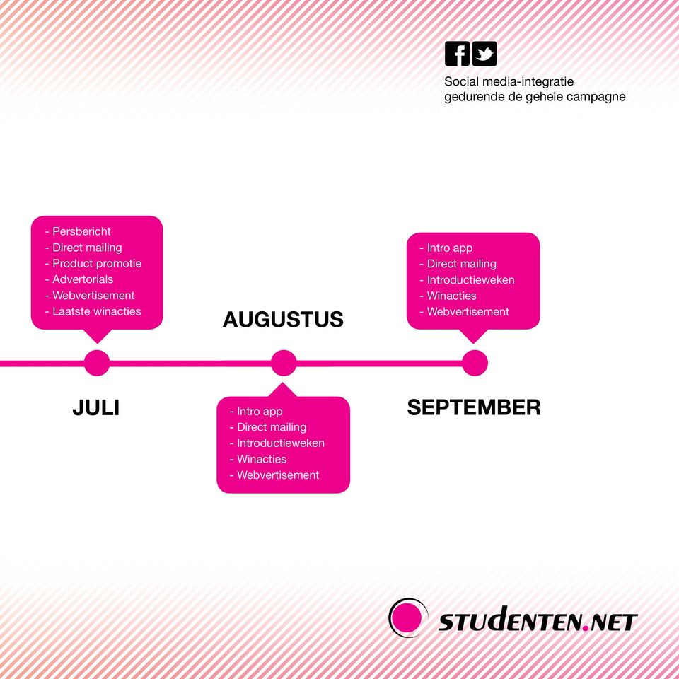 AUGUSTUS - Intro app - Direct mailing - Introductieweken - Winacties -