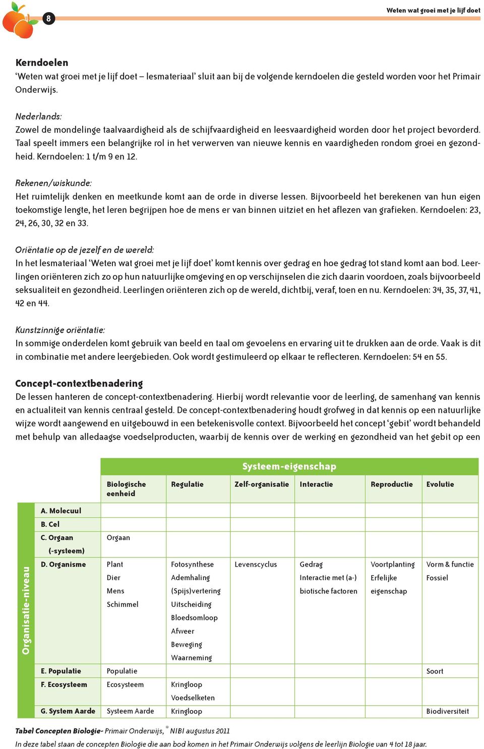 Taal speelt immers een belangrijke rol in het verwerven van nieuwe kennis en vaardigheden rondom groei en gezondheid. Kerndoelen: 1 t/m 9 en 12.