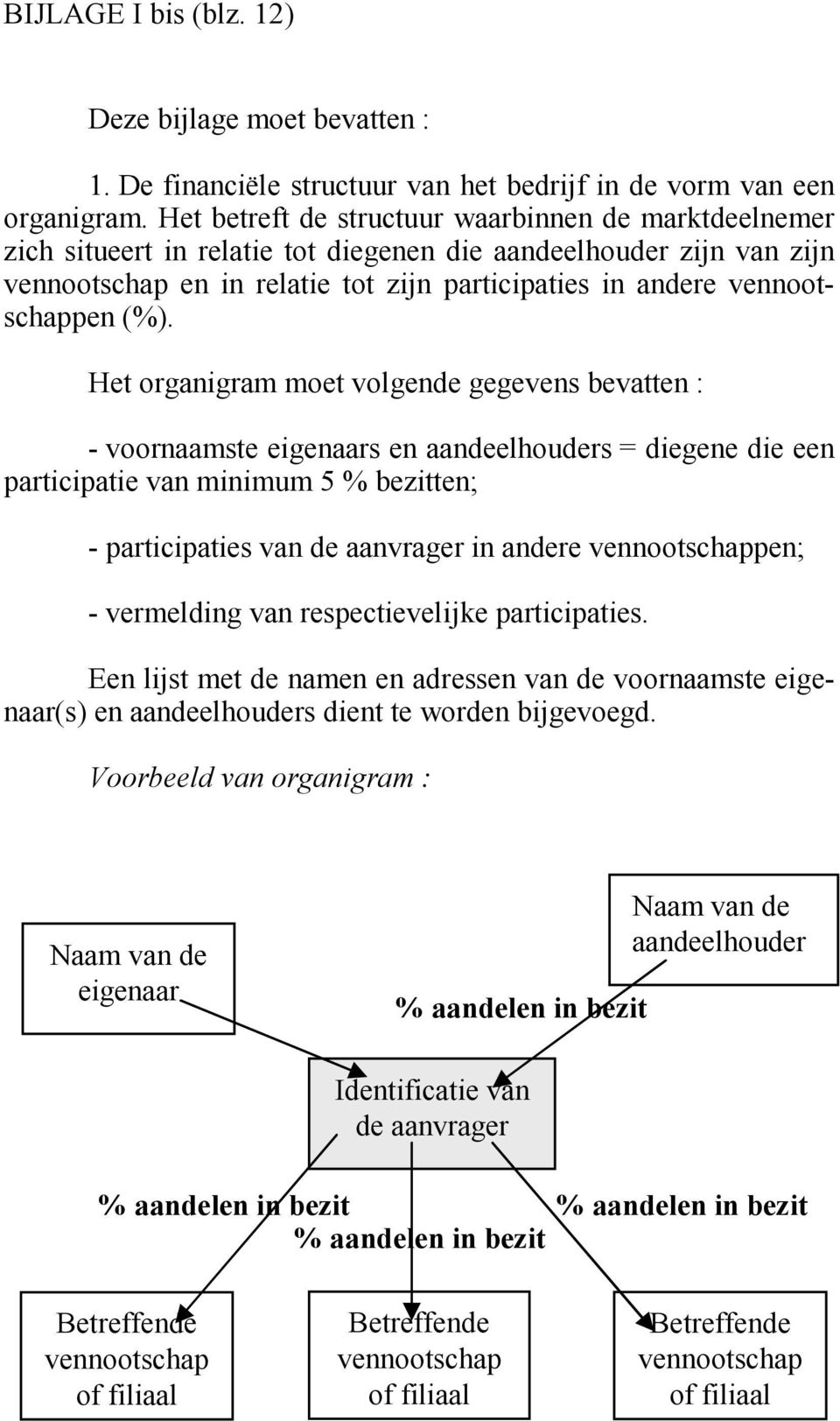 (%). Het organigram moet volgende gegevens bevatten : - voornaamste eigenaars en aandeelhouders = diegene die een participatie van minimum 5 % bezitten; - participaties van de aanvrager in andere