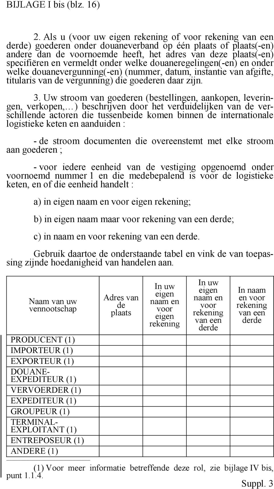 vermeldt onder welke douaneregelingen(-en) en onder welke douanevergunning(-en) (nummer, datum, instantie van afgifte, titularis van de vergunning) die goederen daar zijn. 3.