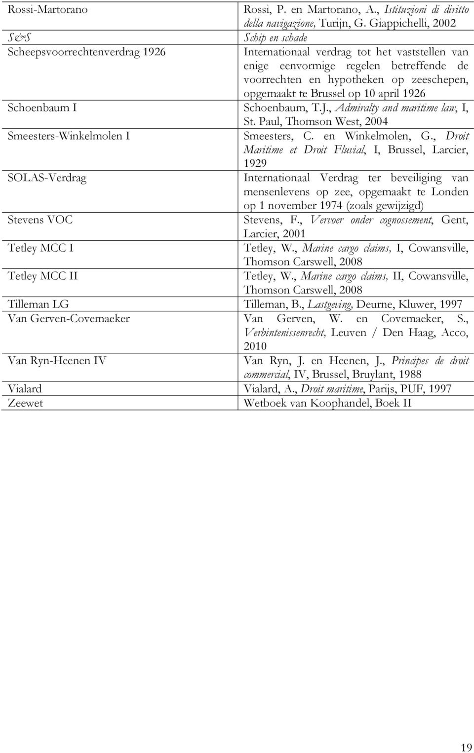 opgemaakt te Brussel op 10 april 1926 Schoenbaum I Schoenbaum, T.J., Admiralty and maritime law, I, St. Paul, Thomson West, 2004 Smeesters-Winkelmolen I Smeesters, C. en Winkelmolen, G.
