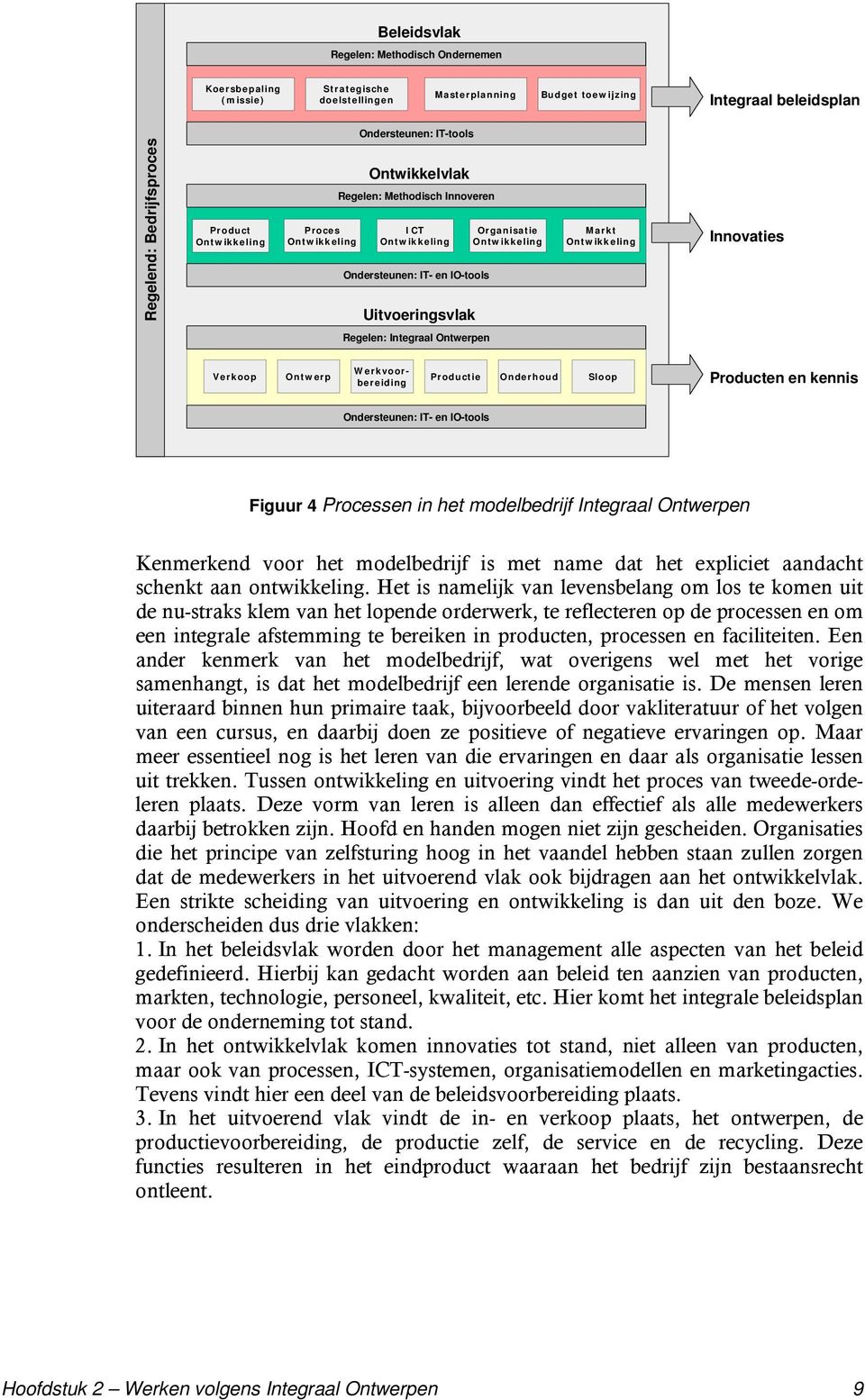 Innovaties Regelen: Integraal Ontwerpen Verkoop Ontwerp Werkvoorbereiding Productie Onderhoud Sloop Producten en kennis Ondersteunen: IT- en IO-tools Figuur 4 Processen in het modelbedrijf Integraal