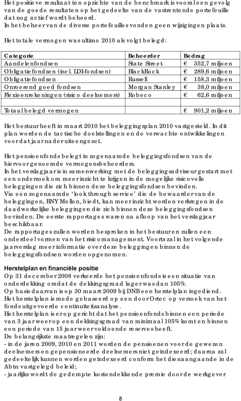 Het totale vermogen was ultimo 2010 als volgt belegd: Categorie Beheerder Bedrag Aandelenfondsen State Street 352,7 miljoen Obligatiefondsen (incl.