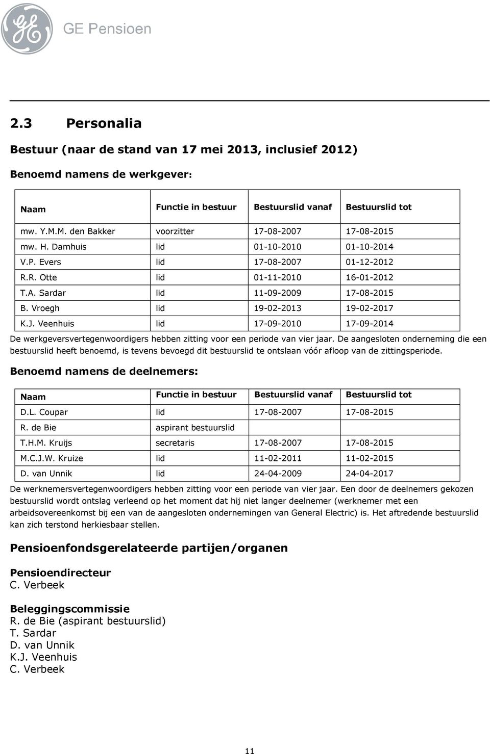 Sardar lid 11-09-2009 17-08-2015 B. Vroegh lid 19-02-2013 19-02-2017 K.J. Veenhuis lid 17-09-2010 17-09-2014 De werkgeversvertegenwoordigers hebben zitting voor een periode van vier jaar.