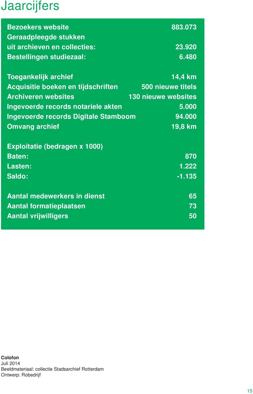 notariele akten 5.000 Ingevoerde records Digitale Stamboom 94.000 Omvang archief 19,8 km Exploitatie (bedragen x 1000) Baten: 870 Lasten: 1.