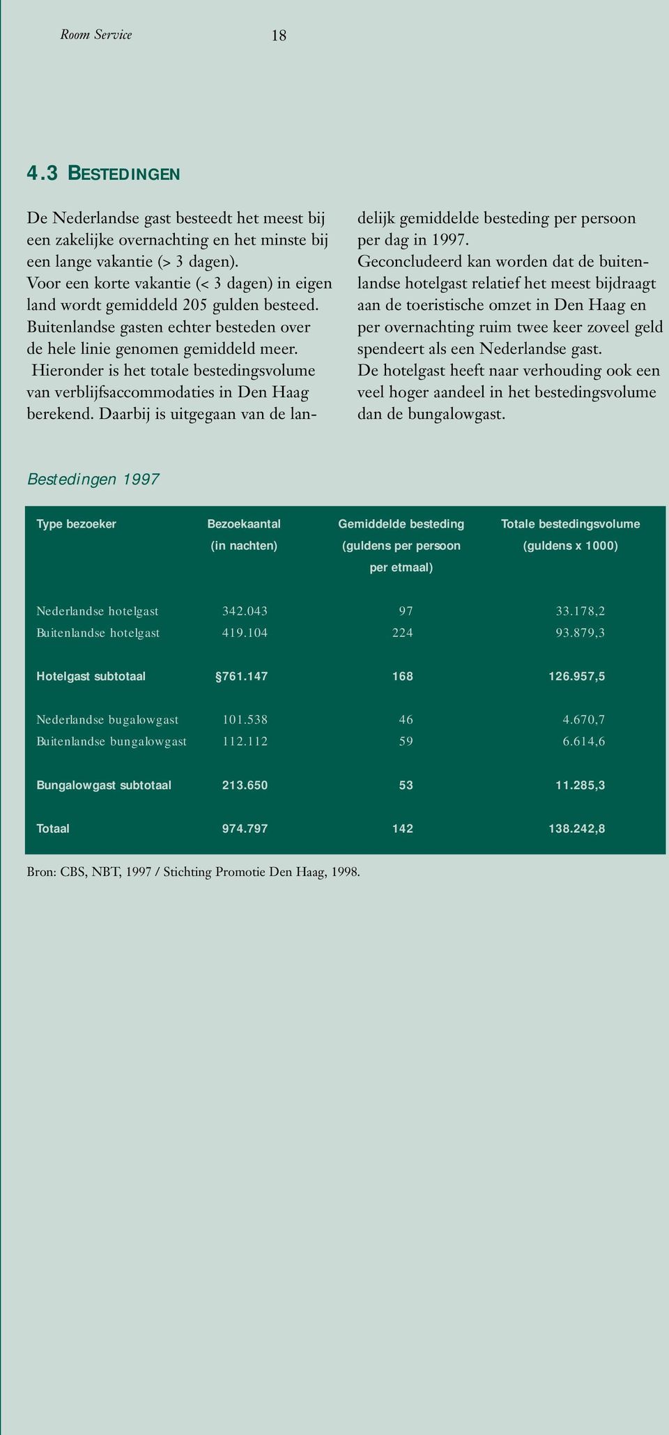 Hieronder is het totale bestedingsvolume van verblijfsaccommodaties in Den Haag berekend. Daarbij is uitgegaan van de landelijk gemiddelde besteding per persoon per dag in 1997.
