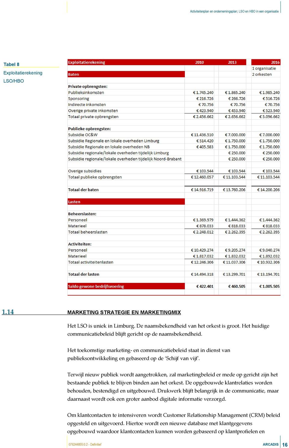 Terwijl nieuw publiek wordt aangetrokken, zal marketingbeleid er mede op gericht zijn het bestaande publiek te blijven binden aan het orkest.