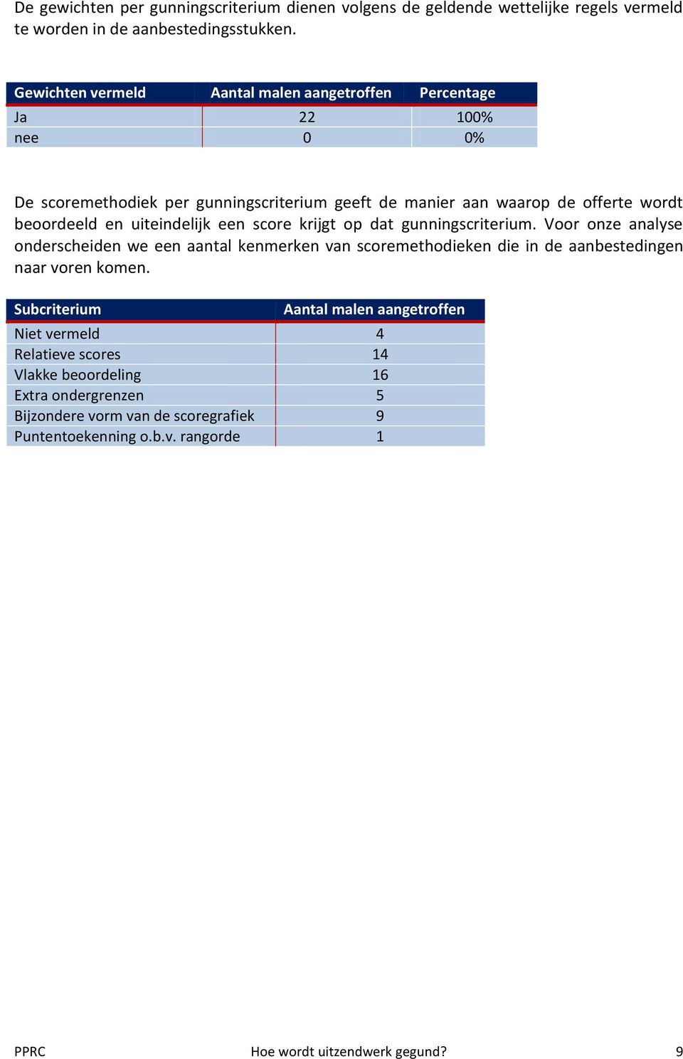 uiteindelijk een score krijgt op dat gunningscriterium. Voor onze analyse onderscheiden we een aantal kenmerken van scoremethodieken die in de aanbestedingen naar voren komen.