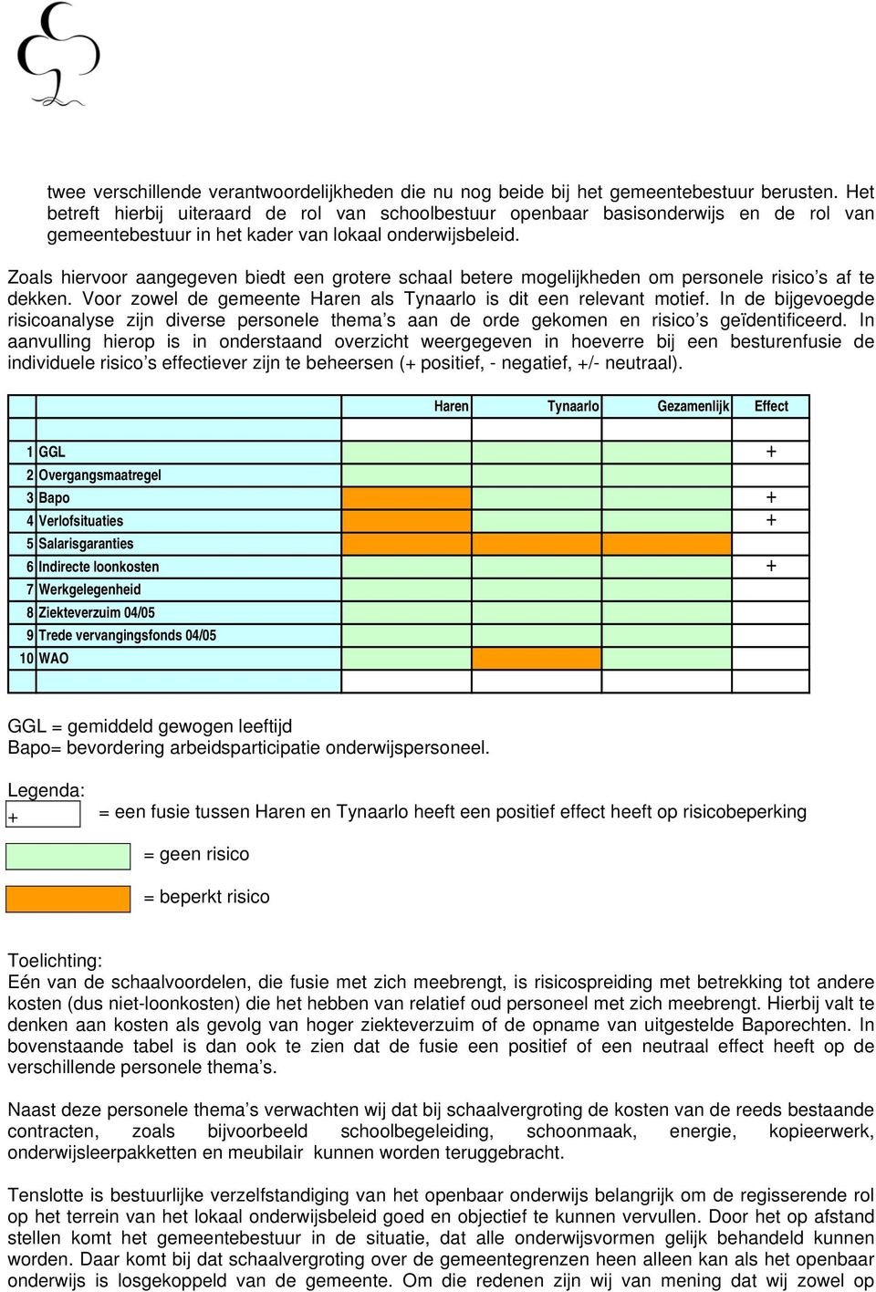 Zoals hiervoor aangegeven biedt een grotere schaal betere mogelijkheden om personele risico s af te dekken. Voor zowel de gemeente Haren als Tynaarlo is dit een relevant motief.