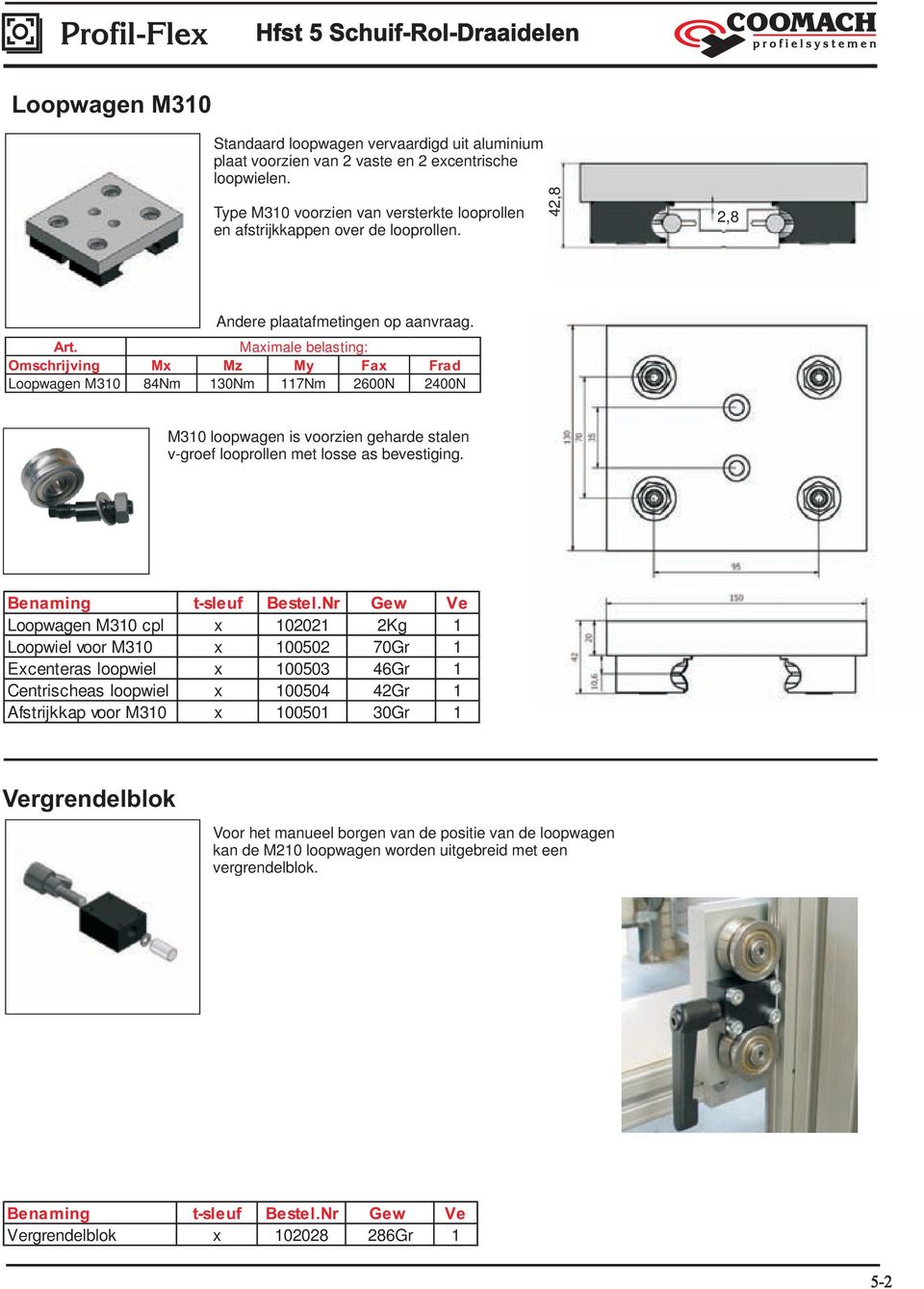 Maximale belasting: Omschrijving Mx Mz My Fax Frad Loopwagen M310 84Nm 130Nm 117Nm 2600N 2400N M310 loopwagen is voorzien geharde stalen v-groef looprollen met losse as bevestiging.