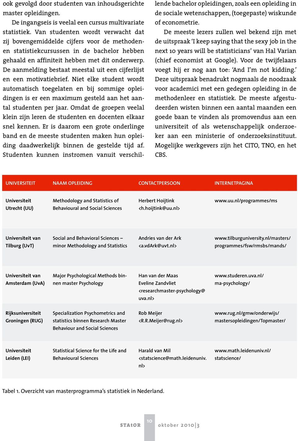 De aanmelding bestaat meestal uit een cijferlijst en een motivatiebrief.