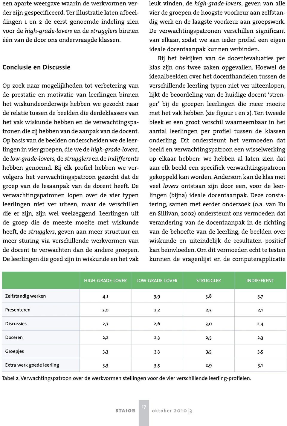 Conclusie en Discussie Op zoek naar mogelijkheden tot verbetering van de prestatie en motivatie van leerlingen binnen het wiskundeonderwijs hebben we gezocht naar de relatie tussen de beelden die