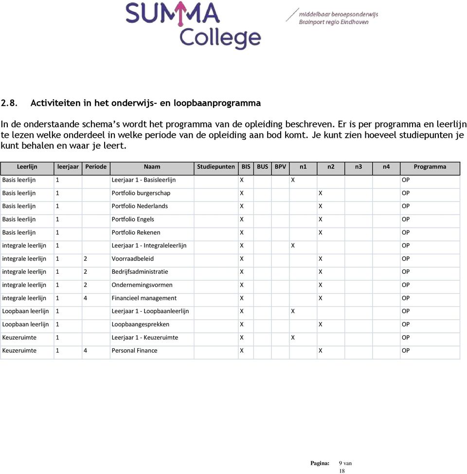 Leerlijn leerjaar Periode Naam Studiepunten BIS BUS BPV n1 n2 n3 n4 Programma Basis leerlijn 1 Leerjaar 1 - Basisleerlijn X X OP Basis leerlijn 1 Portfolio burgerschap X X OP Basis leerlijn 1