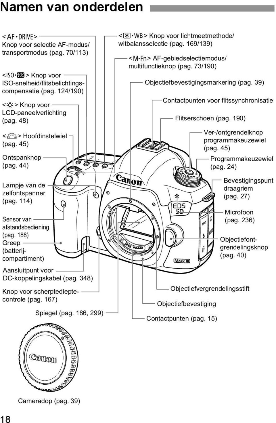 167) Spiegel (pag. 186, 299) <n> Knop voor lichtmeetmethode/ witbalansselectie (pag. 169/139) <B> AF-gebiedselectiemodus/ multifunctieknop (pag. 73/190) Objectiefbevestigingsmarkering (pag.