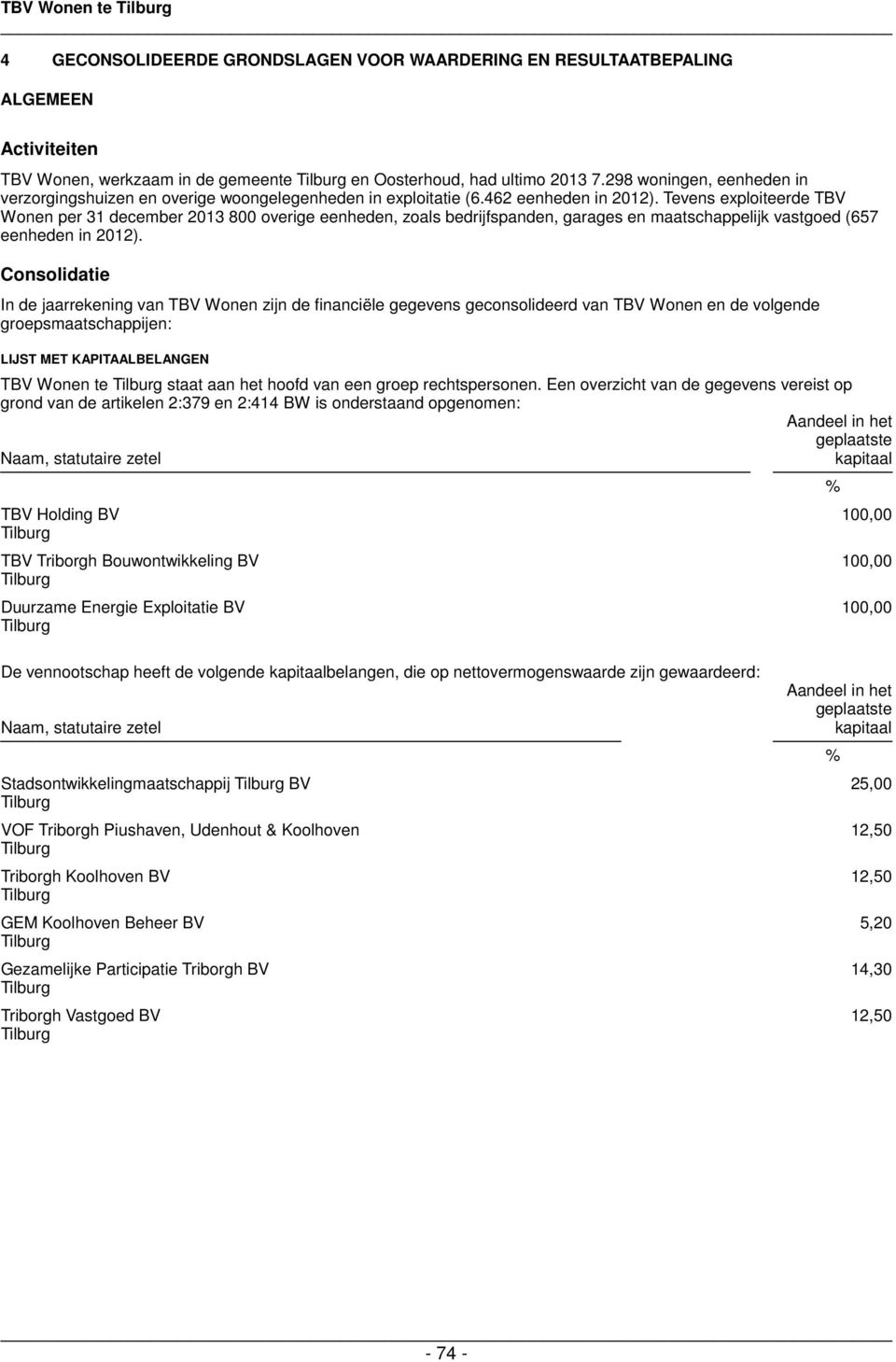 Tevens exploiteerde TBV Wonen per 31 december 2013 800 overige eenheden, zoals bedrijfspanden, garages en maatschappelijk vastgoed (657 eenheden in 2012).