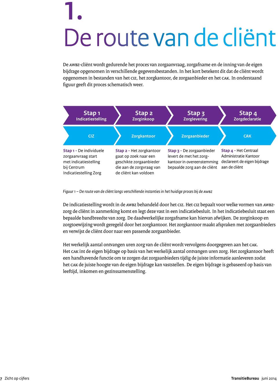 Stap 1 Indicatiestelling Stap 2 Zorginkoop Stap 3 Zorglevering Stap 4 Zorgdeclaratie CIZ Zorgkantoor Zorgaanbieder CAK Stap 1 - De individuele zorgaanvraag start met indicatiestelling bij Centrum