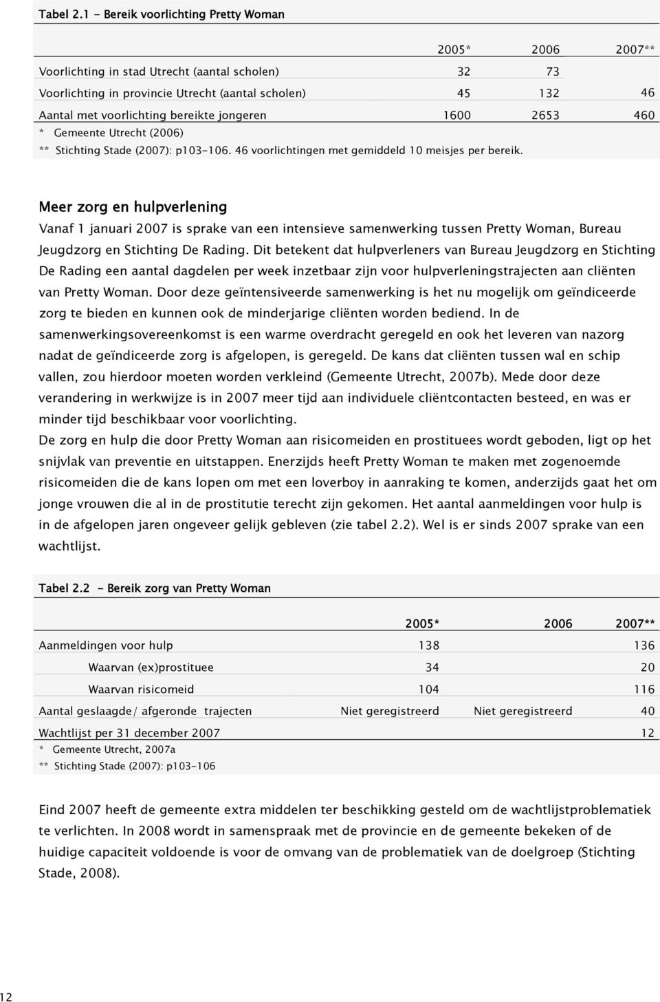 bereikte jongeren 1600 2653 460 * Gemeente Utrecht (2006) ** Stichting Stade (2007): p103-106. 46 voorlichtingen met gemiddeld 10 meisjes per bereik.