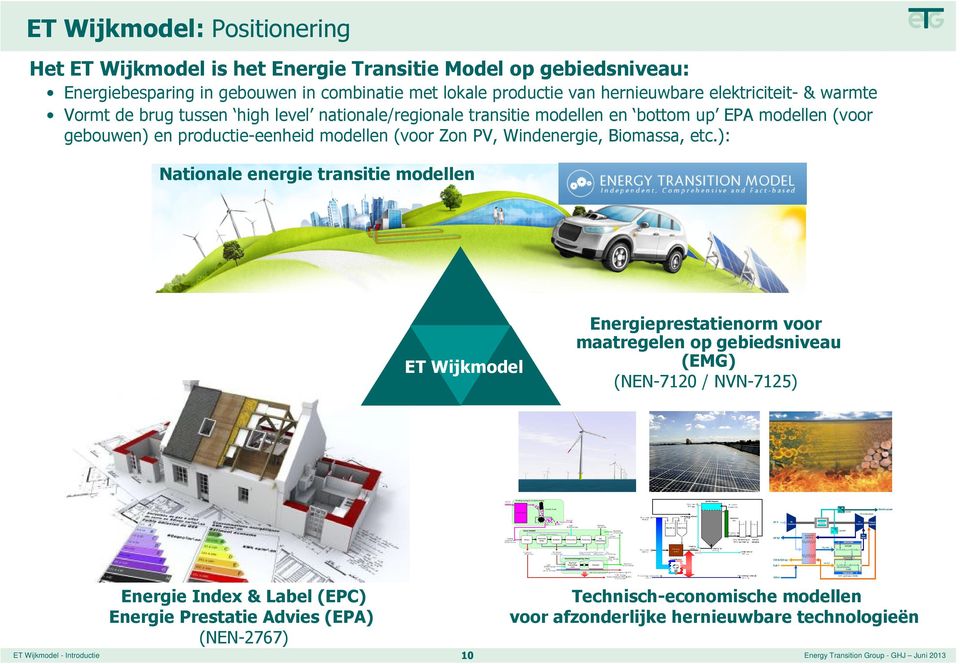 modellen (voor Zon PV, Windenergie, Biomassa, etc.