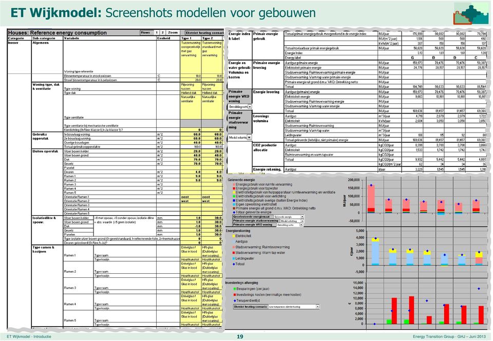 modellen voor