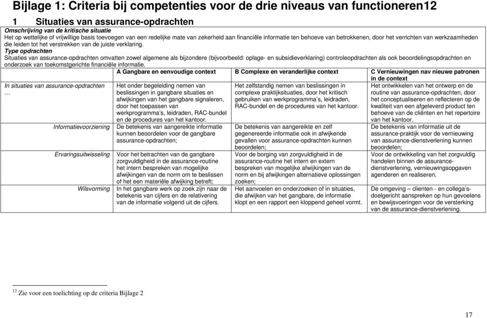 Type opdrachten Situaties van assurance-opdrachten omvatten zowel algemene als bijzondere (bijvoorbeeld: oplage- en subsidieverklaring) controleopdrachten als ook beoordelingsopdrachten en onderzoek