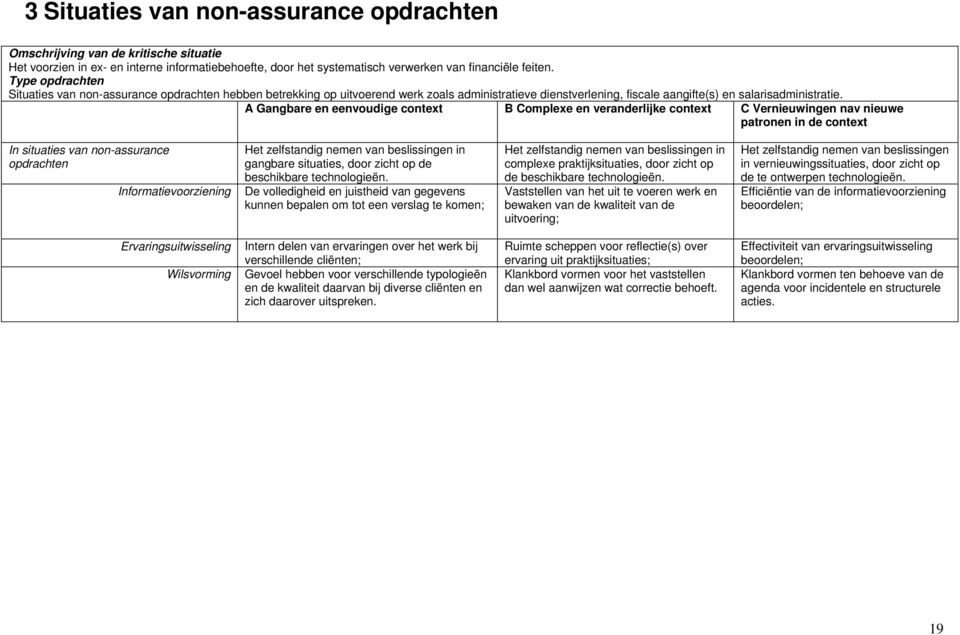 A Gangbare en eenvoudige context B Complexe en veranderlijke context C Vernieuwingen nav nieuwe patronen in de context In situaties van non-assurance opdrachten Informatievoorziening Het zelfstandig