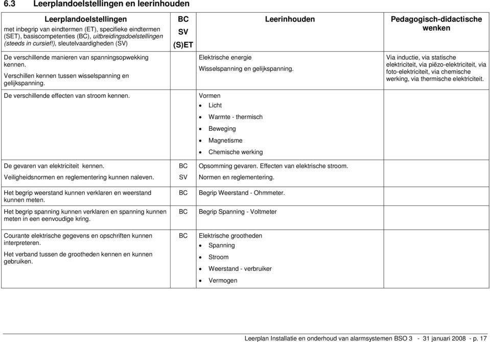 Via inductie, via statische elektriciteit, via piëzo-elektriciteit, via foto-elektriciteit, via chemische werking, via thermische elektriciteit. De verschillende effecten van stroom kennen.