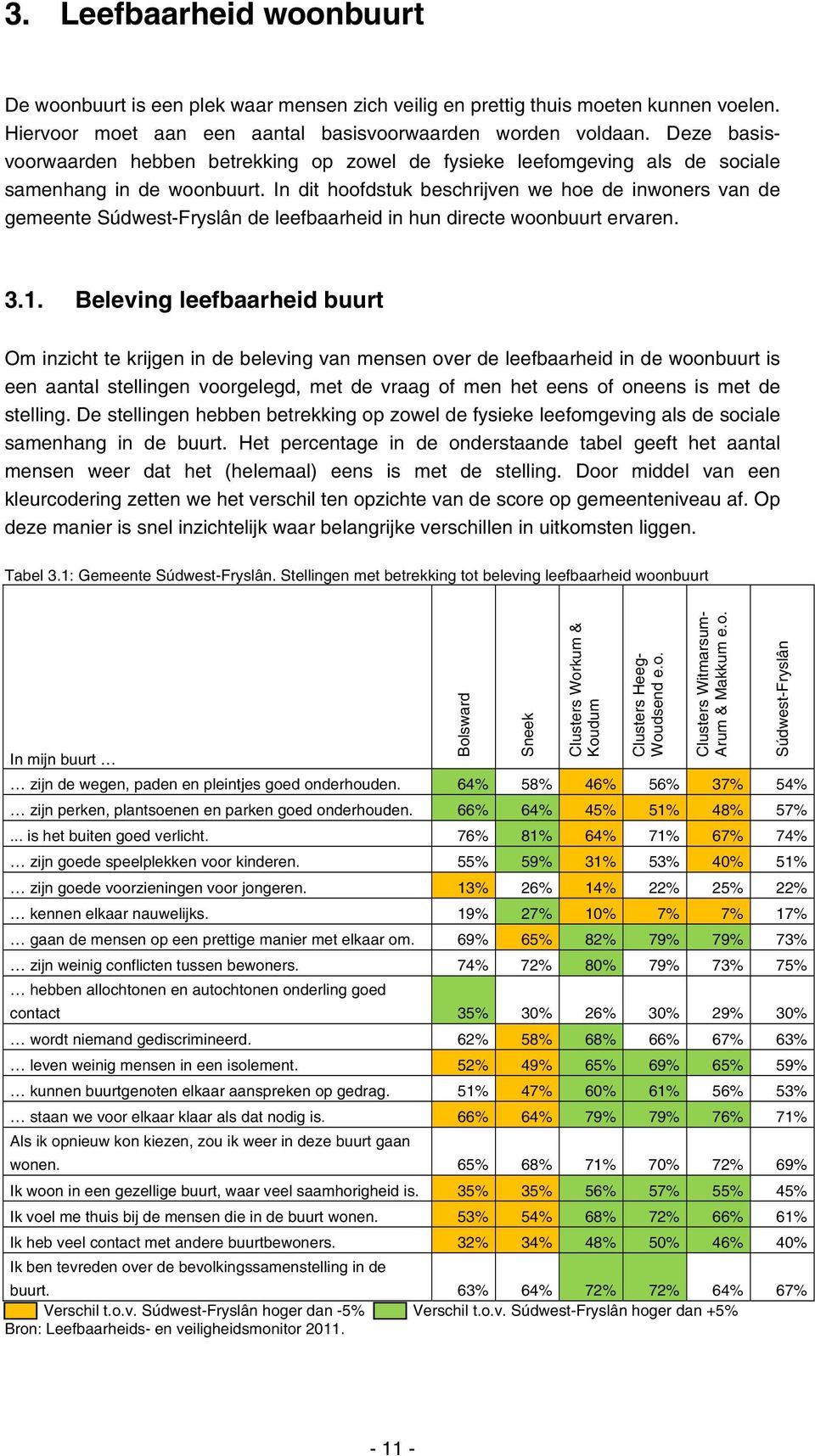 In dit hoofdstuk beschrijven we hoe de inwoners van de gemeente Súdwest-Fryslân de leefbaarheid in hun directe woonbuurt ervaren. 3.1.