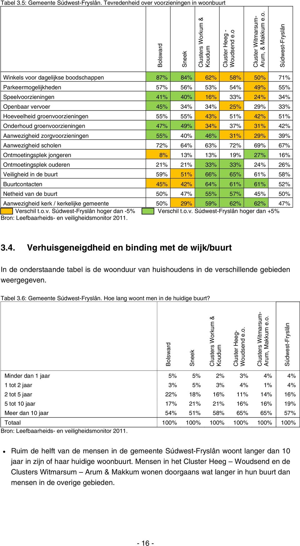 rzieningen in woo