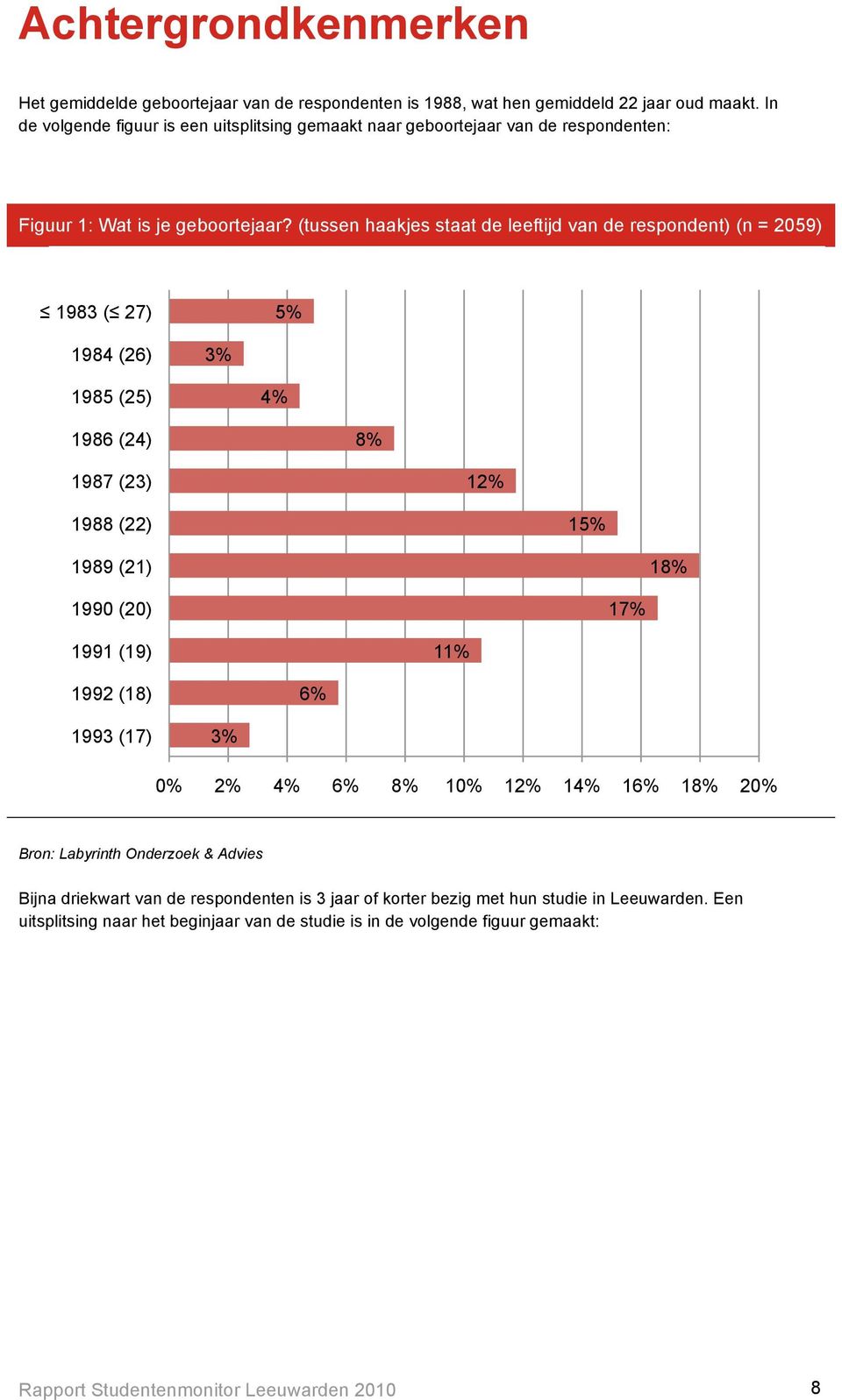 (tussen haakjes staat de leeftijd van de respondent) (n = 2059)! 1983 (!