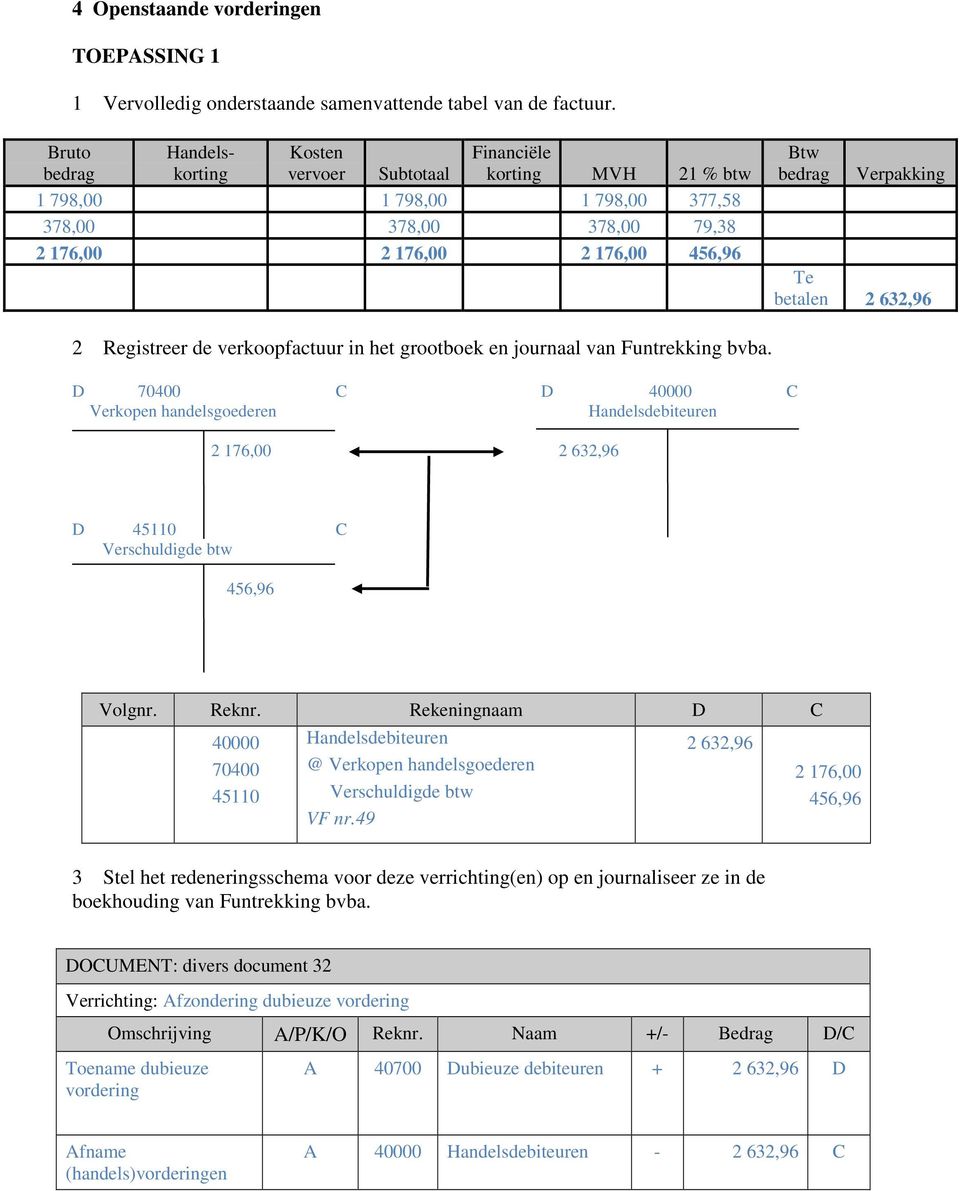 Verpakking Te betalen 2 632,96 2 Registreer de verkoopfactuur in het grootboek en journaal van Funtrekking bvba.