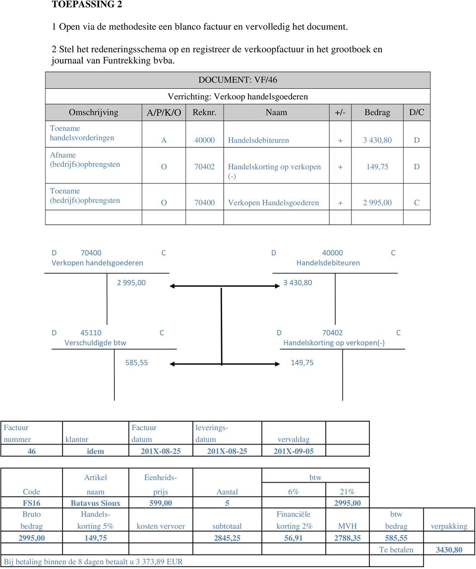 DOCUMENT: VF/46 Verrichting: Verkoop handelsgoederen handelsen A 40000 Handelsdebiteuren + 3 430,80 D Afname (bedrijfs)opbrengsten O 70402 Handelskorting op verkopen (-) + 149,75 D