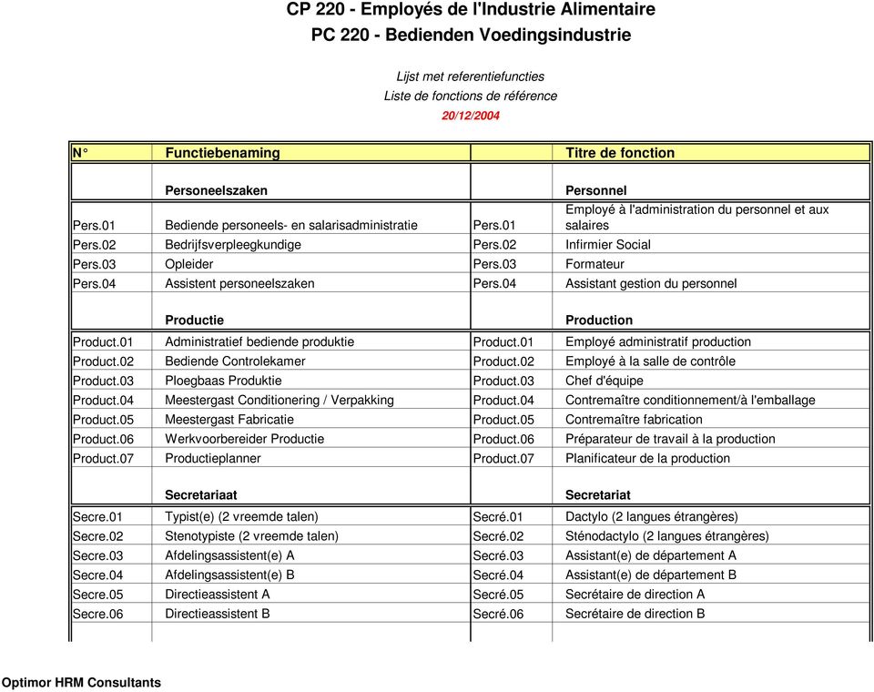 01 Administratief bediende produktie Product.01 Employé administratif production Product.02 Bediende Controlekamer Product.02 Employé à la salle de contrôle Product.03 Ploegbaas Produktie Product.