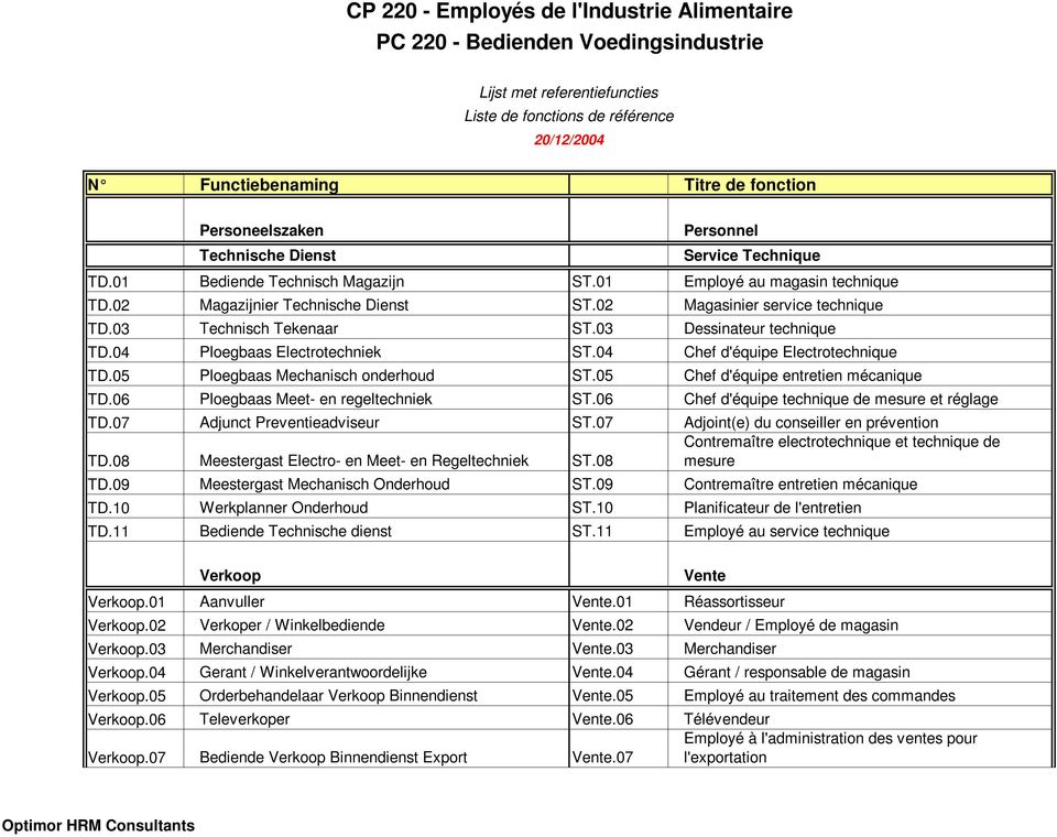 06 Ploegbaas Meet- en regeltechniek ST.06 Chef d'équipe technique de mesure et réglage TD.07 Adjunct Preventieadviseur ST.