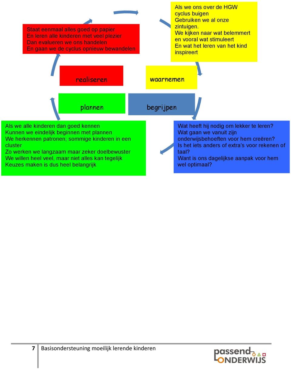 We kijken naar wat belemmert en vooral wat stimuleert En wat het leren van het kind inspireert realiseren waarnemen plannen begrijpen Als we alle kinderen dan goed kennen Kunnen we eindelijk beginnen