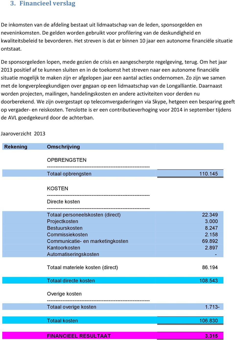 De sponsorgeleden lopen, mede gezien de crisis en aangescherpte regelgeving, terug.