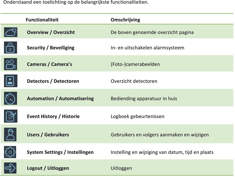 Cameras / Camera s (Foto- )camerabeelden Detectors / Detectoren Overzicht detectoren Automation / Automatisering Bediending apparatuur in huis