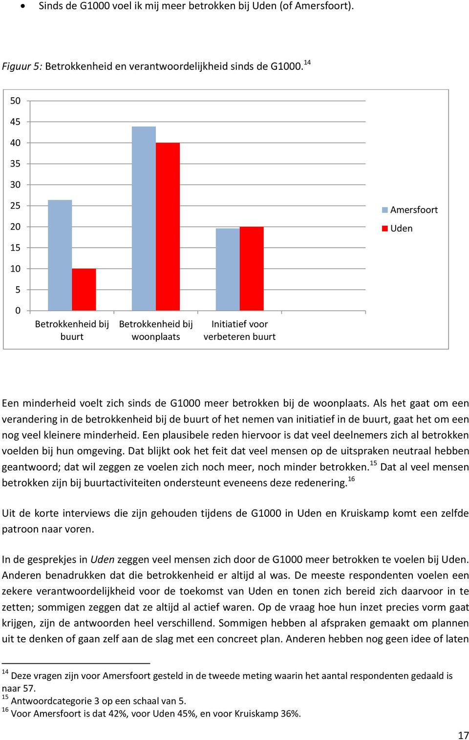 woonplaats. Als het gaat om een verandering in de betrokkenheid bij de buurt of het nemen van initiatief in de buurt, gaat het om een nog veel kleinere minderheid.