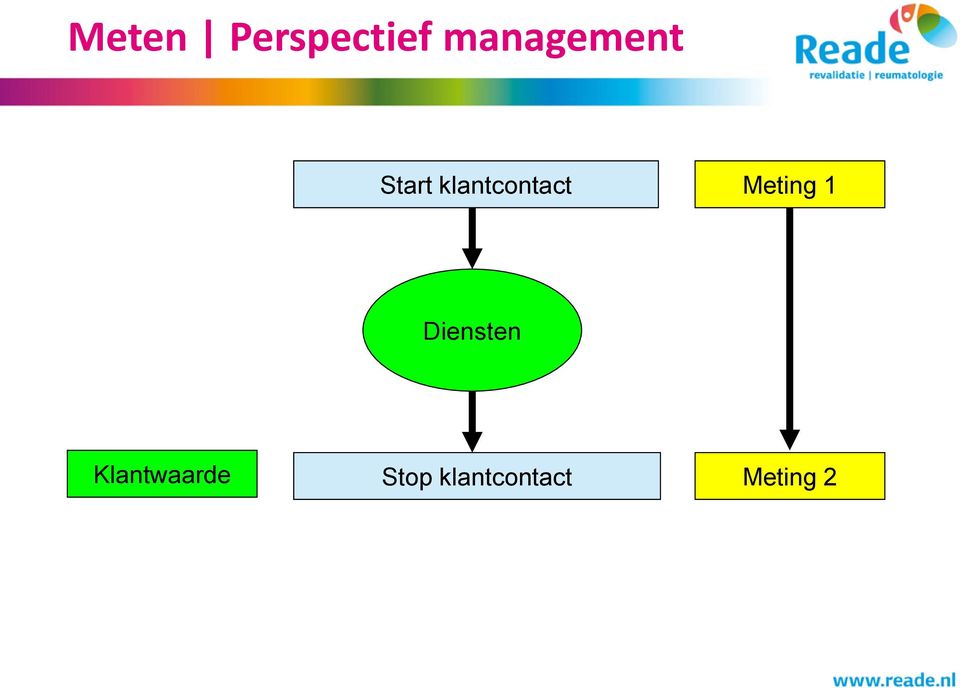 klantcontact Meting 1