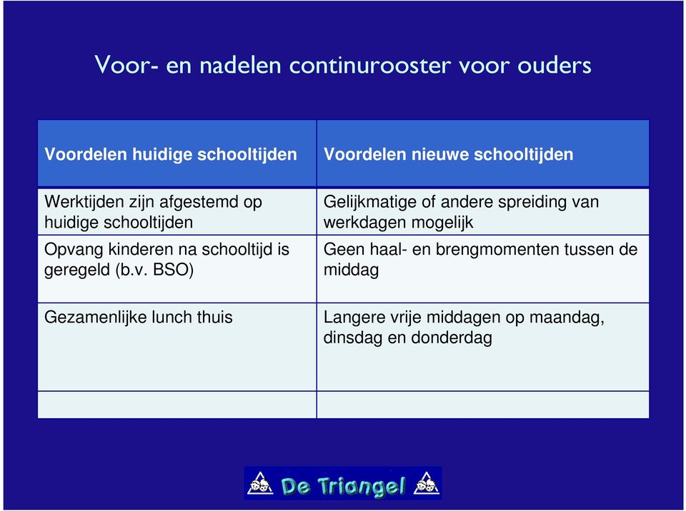 ng kinderen na schooltijd is geregeld (b.v.