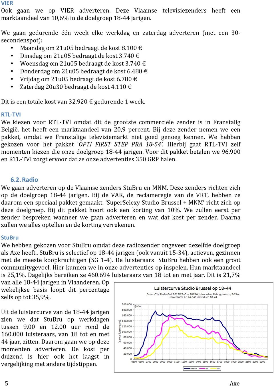 740 Woensdag om 21u05 bedraagt de kost 3.740 Donderdag om 21u05 bedraagt de kost 6.480 Vrijdag om 21u05 bedraagt de kost 6.780 Zaterdag 20u30 bedraagt de kost 4.110 Dit is een totale kost van 32.