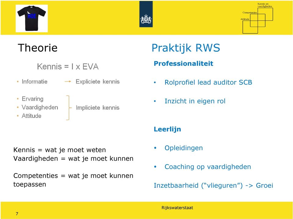 = wat je moet kunnen Competenties = wat je moet kunnen toepassen