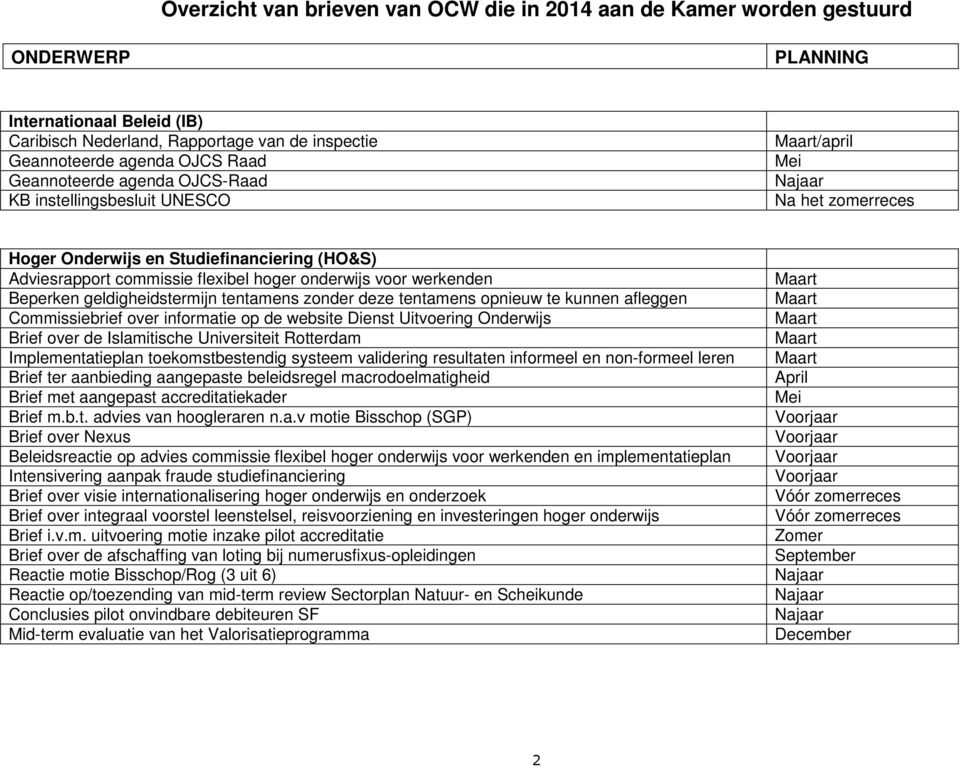 Commissiebrief over informatie op de website Dienst Uitvoering Onderwijs Brief over de Islamitische Universiteit Rotterdam Implementatieplan toekomstbestendig systeem validering resultaten informeel