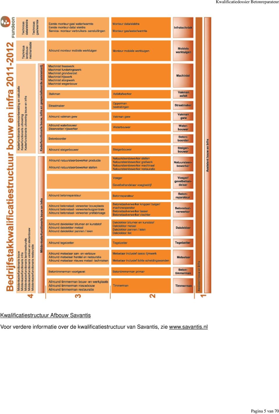 verdere informatie over de