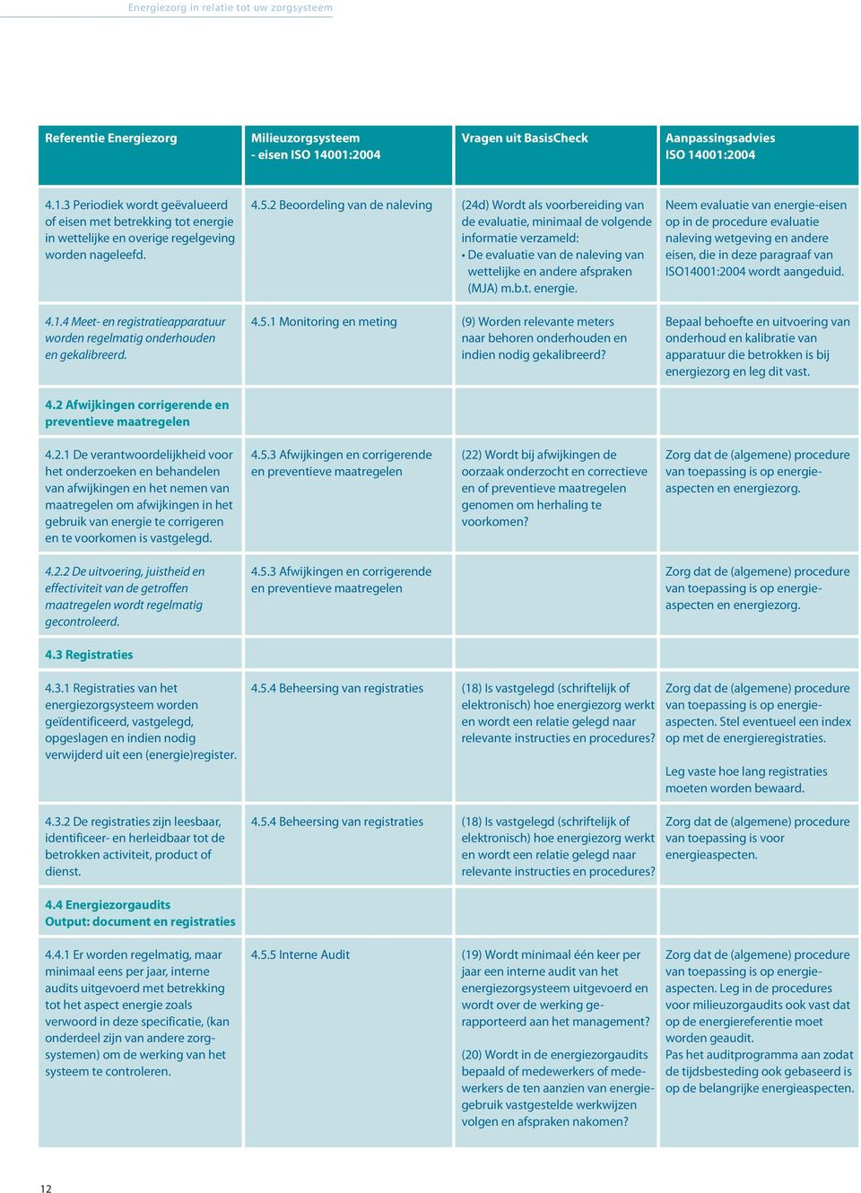 wettelijke en overige regelgeving informatie verzameld: naleving wetgeving en andere worden nageleefd.