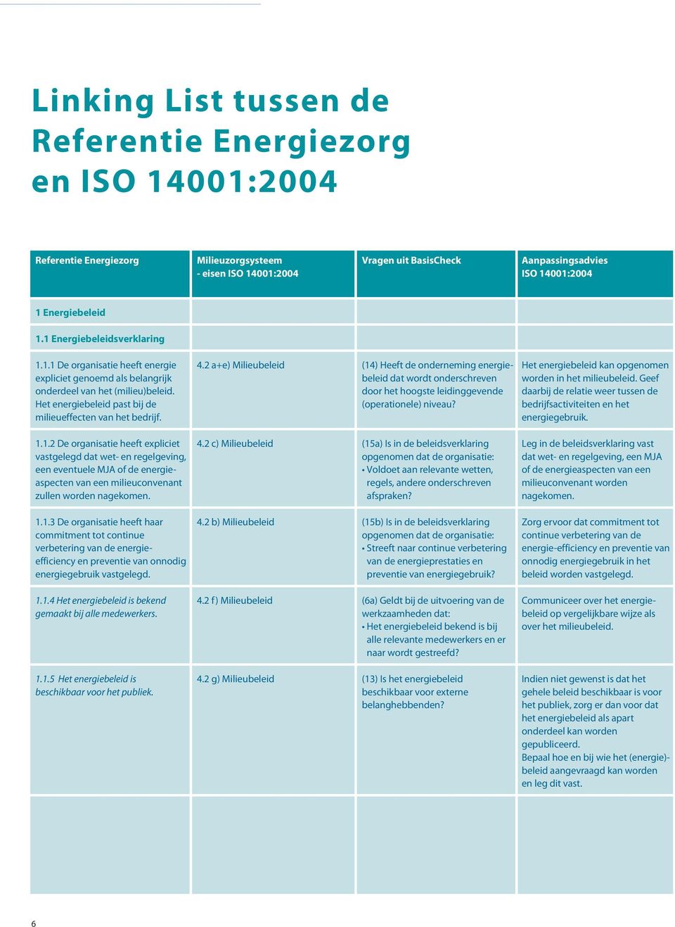 2 a+e) Milieubeleid (14) Heeft de onderneming energie- Het energiebeleid kan opgenomen expliciet genoemd als belangrijk beleid dat wordt onderschreven worden in het milieubeleid.