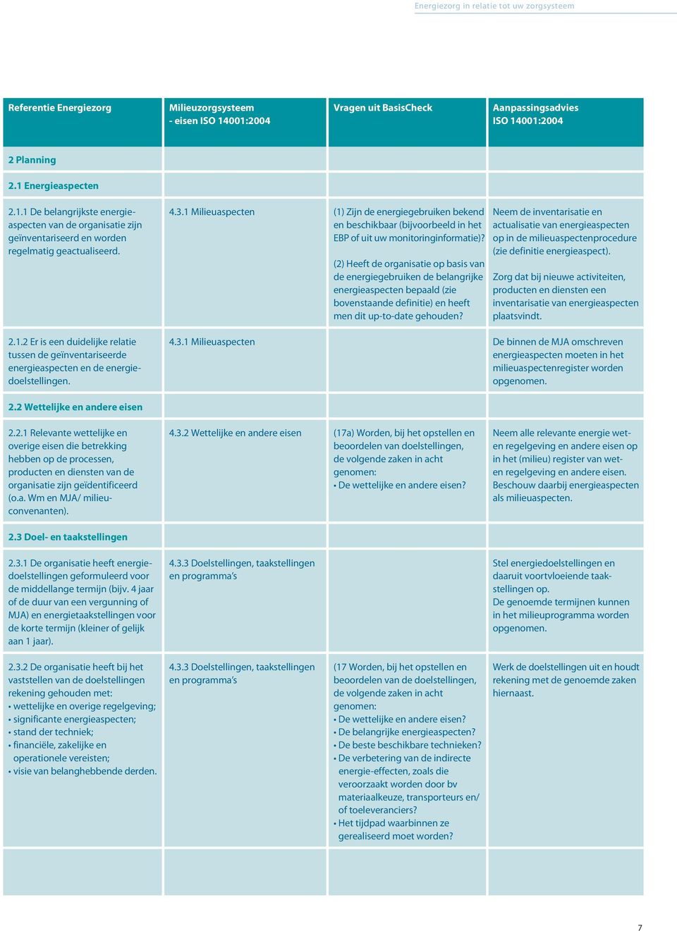 en worden EBP of uit uw monitoringinformatie)? op in de milieuaspectenprocedure regelmatig geactualiseerd. (zie definitie energieaspect).