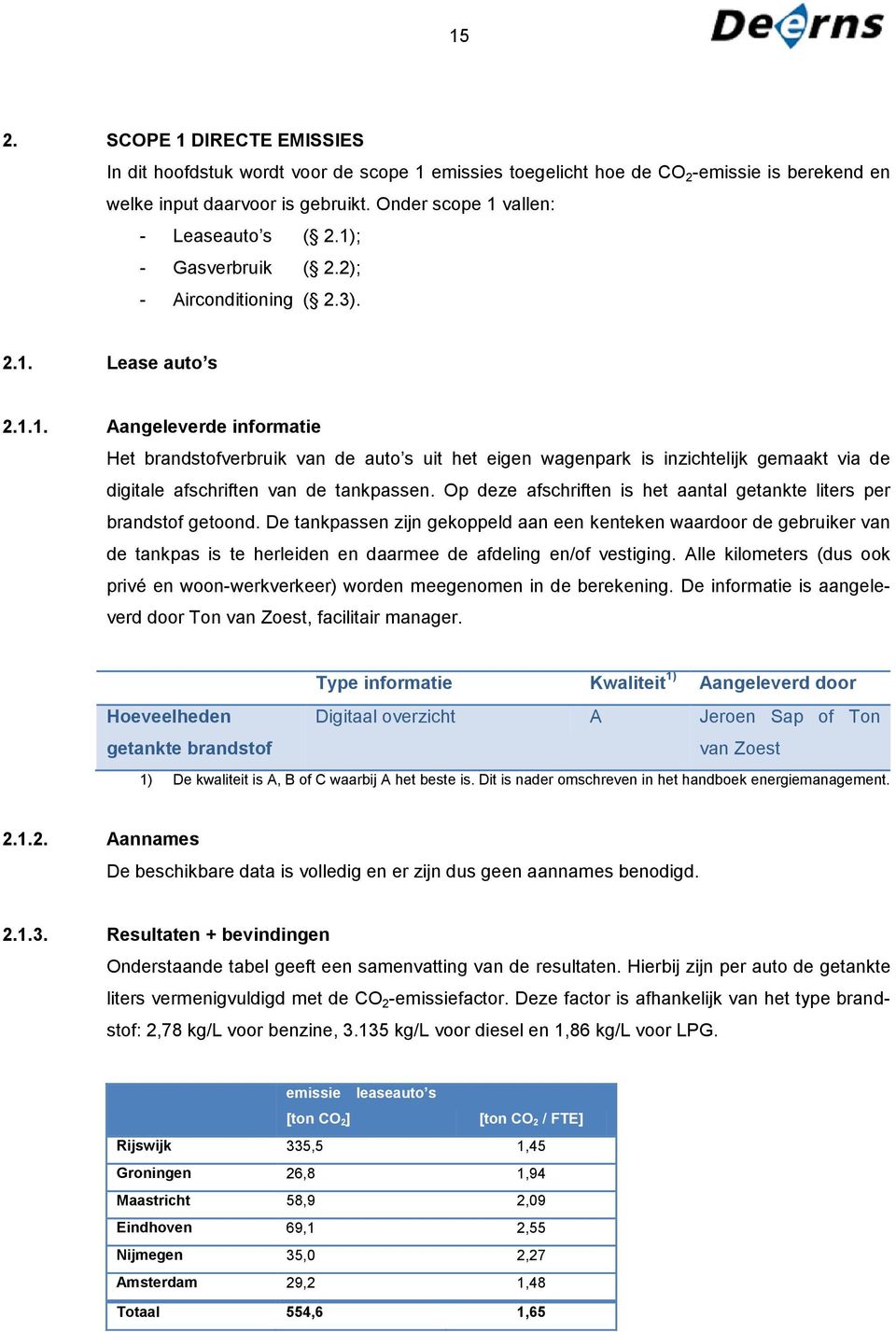 Op deze afschriften is het aantal getankte liters per brandstof getoond.